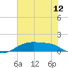 Round Point tide chart for Tuesday, July 12, 2022