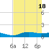 Round Point tide chart for Monday, July 18, 2022