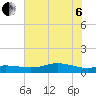 Round Point tide chart for Wednesday, July 6, 2022