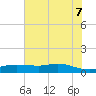 Round Point tide chart for Thursday, July 7, 2022