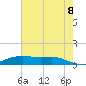 Round Point tide chart for Friday, July 8, 2022