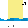 Round Point tide chart for Monday, August 15, 2022