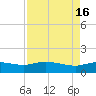 Round Point tide chart for Tuesday, August 16, 2022