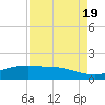 Round Point tide chart for Friday, August 19, 2022