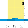Round Point tide chart for Wednesday, August 3, 2022
