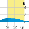 Round Point tide chart for Saturday, August 6, 2022