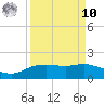 Round Point tide chart for Saturday, September 10, 2022