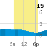 Round Point tide chart for Thursday, September 15, 2022
