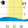 Round Point tide chart for Saturday, September 17, 2022