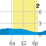 Round Point tide chart for Friday, September 2, 2022
