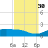 Round Point tide chart for Friday, September 30, 2022