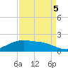 Round Point tide chart for Monday, September 5, 2022