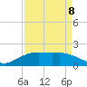 Round Point tide chart for Thursday, September 8, 2022