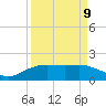Round Point tide chart for Friday, September 9, 2022