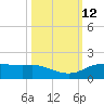 Round Point tide chart for Wednesday, October 12, 2022