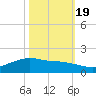 Round Point tide chart for Wednesday, October 19, 2022