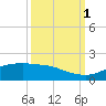 Round Point tide chart for Saturday, October 1, 2022