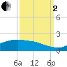 Round Point tide chart for Sunday, October 2, 2022