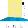 Round Point tide chart for Thursday, October 6, 2022