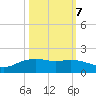 Round Point tide chart for Friday, October 7, 2022
