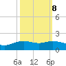 Round Point tide chart for Saturday, October 8, 2022