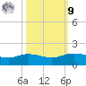 Round Point tide chart for Sunday, October 9, 2022
