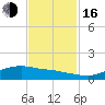Round Point tide chart for Wednesday, November 16, 2022