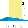 Round Point tide chart for Wednesday, November 2, 2022