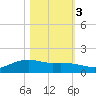 Round Point tide chart for Thursday, November 3, 2022