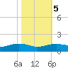 Round Point tide chart for Saturday, November 5, 2022