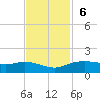 Round Point tide chart for Sunday, November 6, 2022