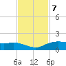 Round Point tide chart for Monday, November 7, 2022