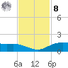 Round Point tide chart for Tuesday, November 8, 2022