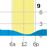 Round Point tide chart for Wednesday, November 9, 2022