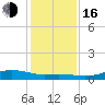 Round Point tide chart for Friday, December 16, 2022