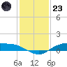 Round Point tide chart for Friday, December 23, 2022