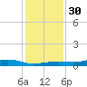 Round Point tide chart for Friday, December 30, 2022