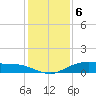 Round Point tide chart for Tuesday, December 6, 2022