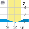 Round Point tide chart for Wednesday, December 7, 2022
