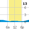 Round Point tide chart for Friday, January 13, 2023