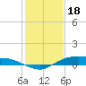 Round Point tide chart for Wednesday, January 18, 2023