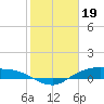 Round Point tide chart for Thursday, January 19, 2023