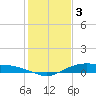 Round Point tide chart for Tuesday, January 3, 2023