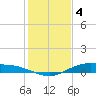 Round Point tide chart for Wednesday, January 4, 2023