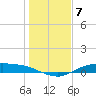 Round Point tide chart for Saturday, January 7, 2023