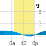 Round Point tide chart for Monday, January 9, 2023