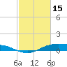 Round Point tide chart for Wednesday, February 15, 2023