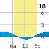 Round Point tide chart for Saturday, February 18, 2023
