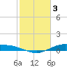 Round Point tide chart for Friday, February 3, 2023