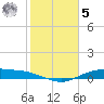 Round Point tide chart for Sunday, February 5, 2023
